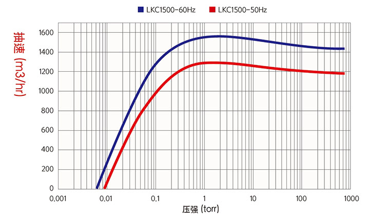 抽速曲线01.jpg